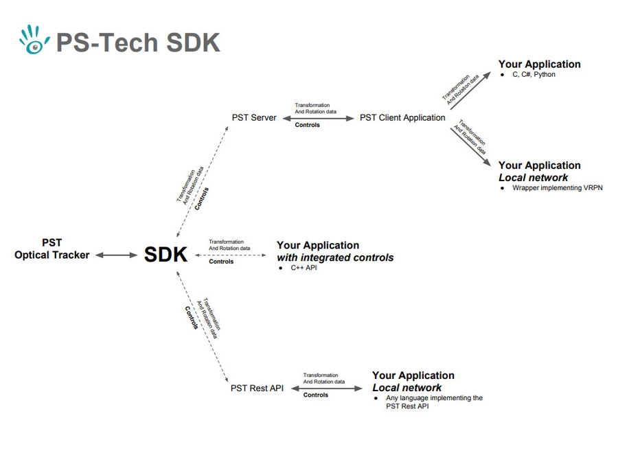 pstrack-sdk_configuration.jpg
