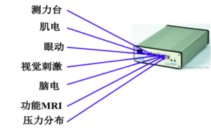 NDI光学动作捕捉系统数据采集单元